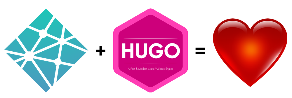 Netlify+Hugo=<3