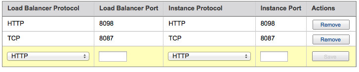 Riak Load Balancer