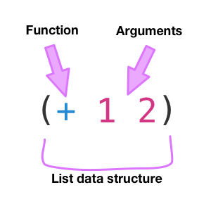 Clojure Function
